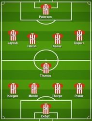 Atletico de Kolkata Probable Starting XI